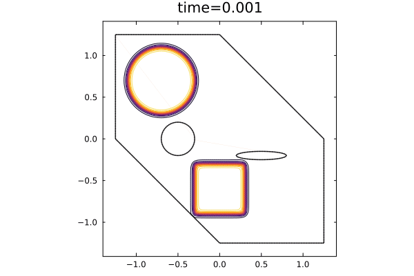 IBM temperature field